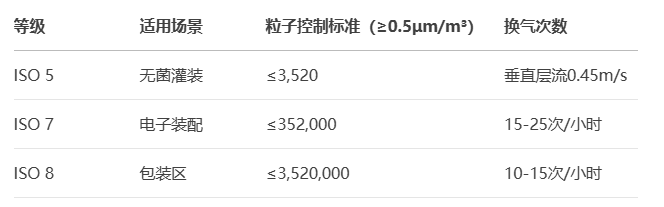 净化无尘车间工程设计施工