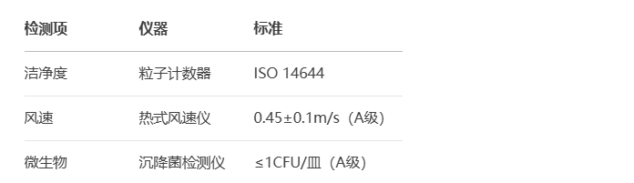 净化无尘车间工程设计施工
